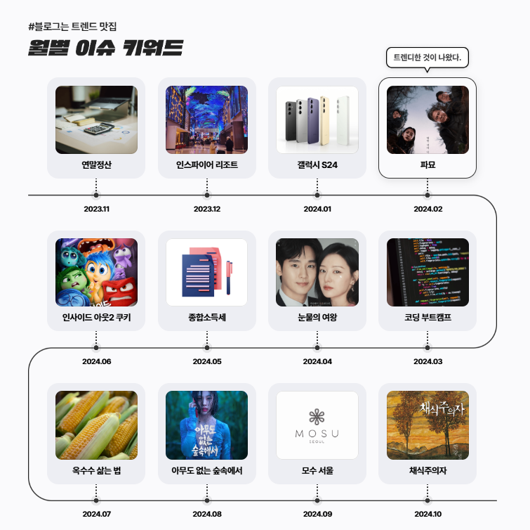 플랫폼별 연말결산 컨텐츠로 알아보는 2024년 발자취/ 몰파이의 2024 인기상품을 만나보세요